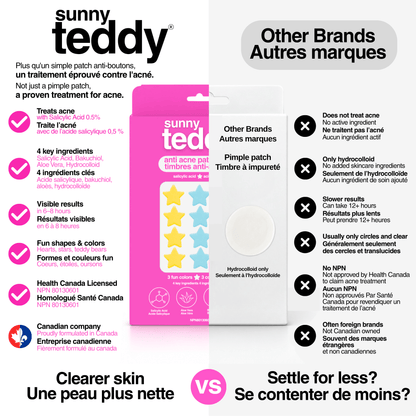 Sunny Teddy Pimple Patches - 72 Multicolor Stars