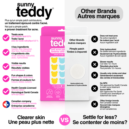 Sunny Teddy Pimple Patches - 72 Multicolor Teddies